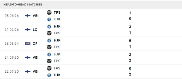 Nhận định, Soi kèo HJK Helsinki vs TPS Turku 21h00 ngày 26/07: Chiến thắng cách biệt - Ảnh 3