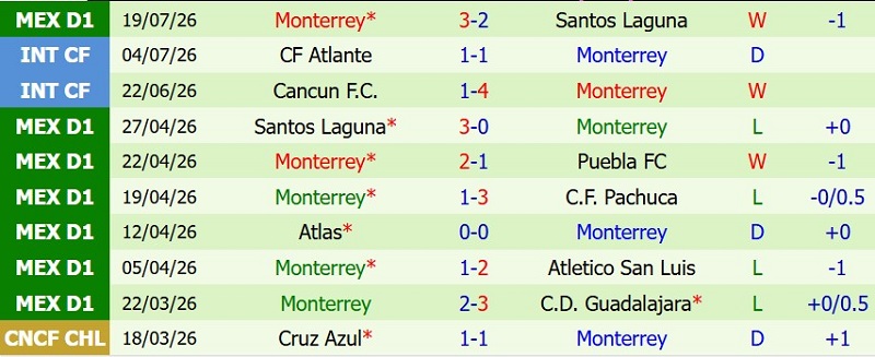 Nhận định, Soi kèo Necaxa vs Monterrey 6h00 ngày 27/7: Chủ nhà ăn điểm - Ảnh 4