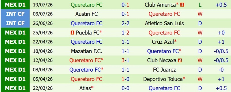 Nhận định, Soi kèo Pachuca vs Queretaro 8h06 ngày 27/7: Hạ khách dưới-cơ! - Ảnh 4