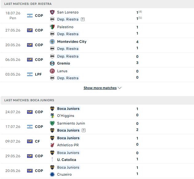 Nhận định, Soi kèo Riestra vs Boca Juniors 05h30 ngày 27/07: Khách có 3 điểm - Ảnh 5