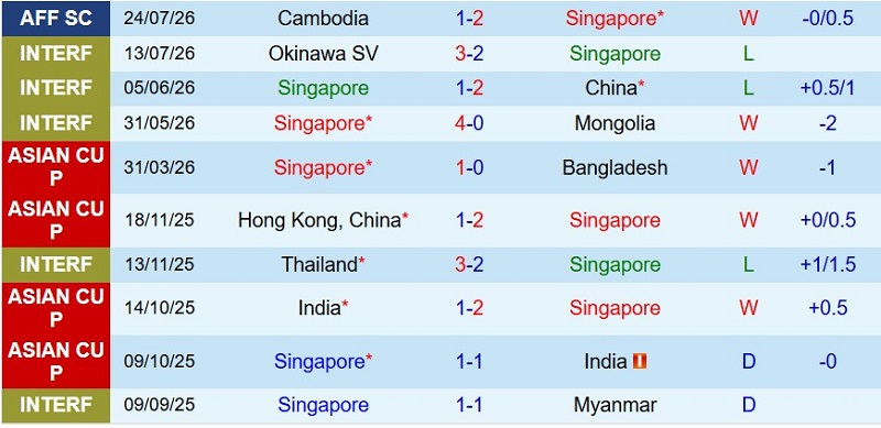 Nhận định, Soi kèo Singapore vs Timor Leste 18h00 ngày 27/7: Hủy diệt kẻ lót đường - Ảnh 3