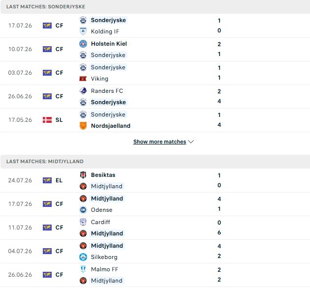 Nhận định, Soi kèo Sonderjyske vs Midtjylland 19h00 ngày 26/07: Át vía chủ nhà - Ảnh 2
