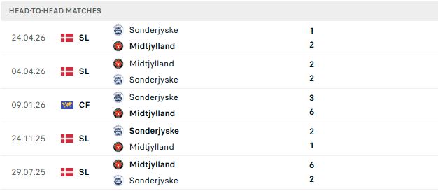 Nhận định, Soi kèo Sonderjyske vs Midtjylland 19h00 ngày 26/07: Át vía chủ nhà - Ảnh 3