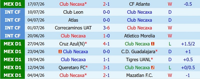 Soi kèo phạt góc Necaxa vs Monterrey, 6h00 ngày 27/7 - Ảnh 3