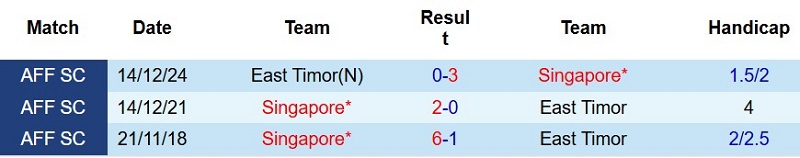 Soi kèo phạt góc Singapore vs Timor Leste, 18h00 ngày 27/7 - Ảnh 5