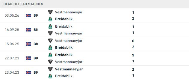 Nhận định, Soi kèo Breidablik vs IBV Vestmannaeyjar 01h00 ngày 28/07: Tin vào chủ nhà - Ảnh 3