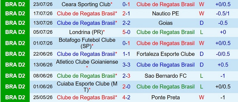 Nhận định, Soi kèo CRB Maceio vs Vila Nova 5h30 ngày 28/7: Chủ nhà lấy 3 điểm - Ảnh 3