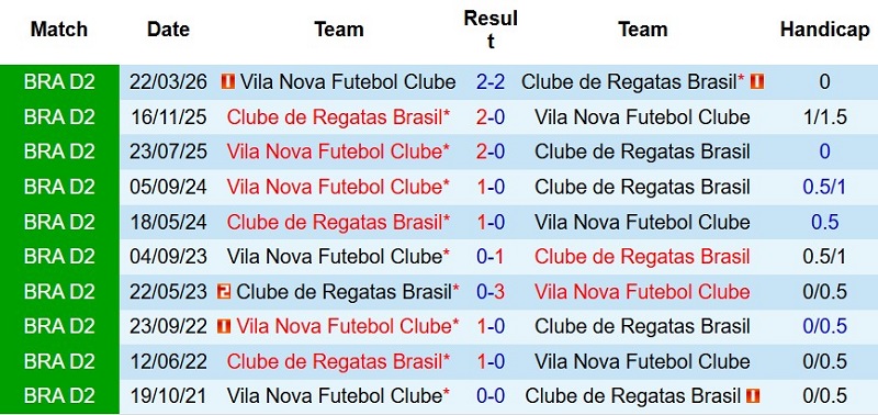Nhận định, Soi kèo CRB Maceio vs Vila Nova 5h30 ngày 28/7: Chủ nhà lấy 3 điểm - Ảnh 5
