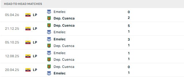 Nhận định, Soi kèo Cuenca vs Emelec 07h00 ngày 28/07: Hòa là đẹp - Ảnh 3