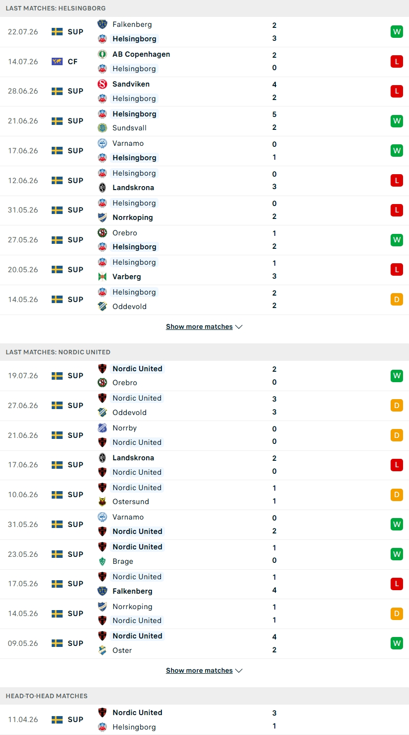Nhận định, Soi kèo Helsingborgs vs Nordic United 00h00 ngày 29/7: Đòi món nợ lượt đi - Ảnh 2