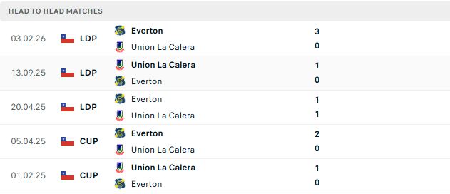 Nhận định, Soi kèo La Calera vs Everton CD 06h00 ngày 28/07: Chia điểm - Ảnh 3