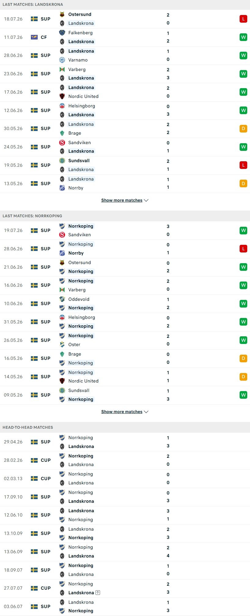 Nhận định, Soi kèo Landskrona vs Norrkoping 00h00 ngày 29/7: Chung kết vì ngôi đầu  - Ảnh 2