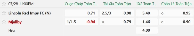 Nhận định, Soi kèo Lincoln Red Imps vs Mjallby 23h00 ngày 28/7: Thắng đẹp lấy vé - Ảnh 2