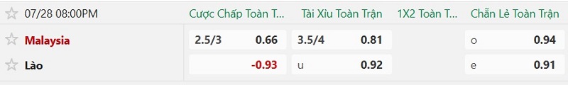 Nhận định, Soi kèo Malaysia vs Lào 20h00 ngày 28/7: Hủy diệt khách - Ảnh 2