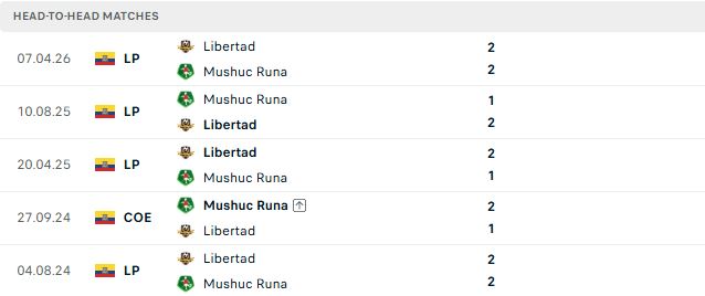 Nhận định, Soi kèo Mushuc Runa vs Libertad 02h00 ngày 28/07: Tiếp đà hưng phấn - Ảnh 3
