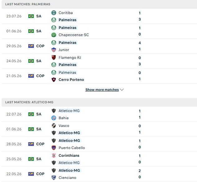 Nhận định, Soi kèo Palmeiras vs Atletico Mineiro 05h30 ngày 27/07: Khó cản chủ nhà - Ảnh 2