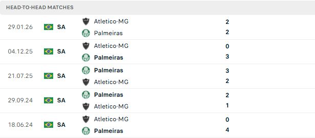 Nhận định, Soi kèo Palmeiras vs Atletico Mineiro 05h30 ngày 27/07: Khó cản chủ nhà - Ảnh 3