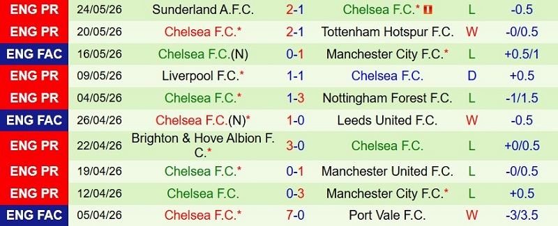 Nhận định, Soi kèo Western Sydney vs Chelsea 16h45 ngày 28/7: Ra quân mưa bàn! - Ảnh 3