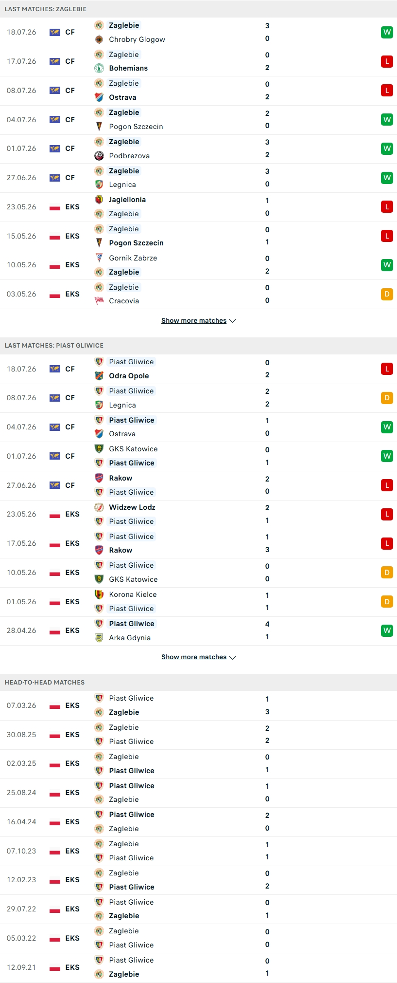 Nhận định, Soi kèo Zagłębie Lubin vs Piast Gliwice 00h00 ngày 28/7: Phá dớp sân nhà   - Ảnh 1