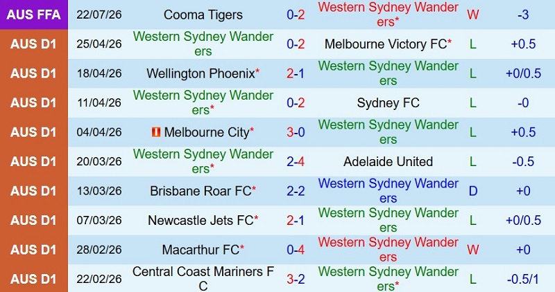 Soi kèo phạt góc Western Sydney vs Chelsea, 16h45 ngày 28/7 - Ảnh 2