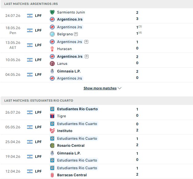 Nhận định, Soi kèo Argentinos Juniors vs Estudiantes de Rio Cuarto 07h15 ngày 29/07: Bắt nạt tân binh - Ảnh 2