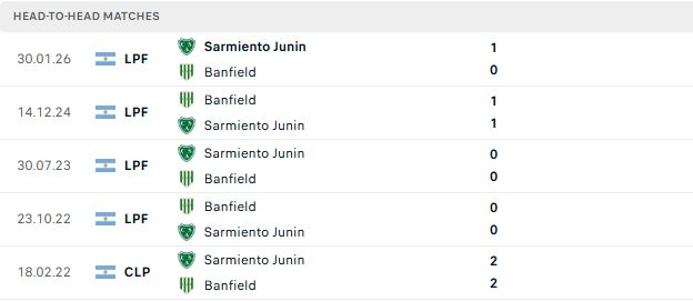 Nhận định, Soi kèo Banfield vs Sarmiento 05h00 ngày 29/07: Hòa là đẹp - Ảnh 3
