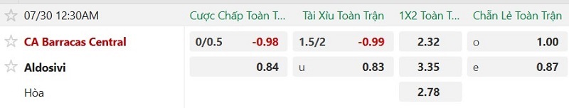 Nhận định, Soi kèo Barracas Central vs Atletico Aldosivi 0h30 ngày 30/7: Một bàn định thành-bại - Ảnh 2