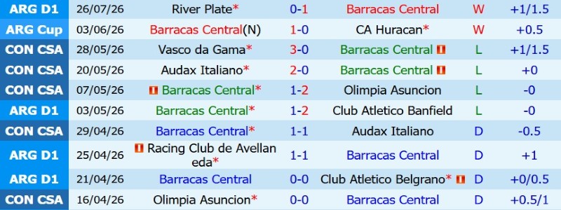 Nhận định, Soi kèo Barracas Central vs Atletico Aldosivi 0h30 ngày 30/7: Một bàn định thành-bại - Ảnh 3