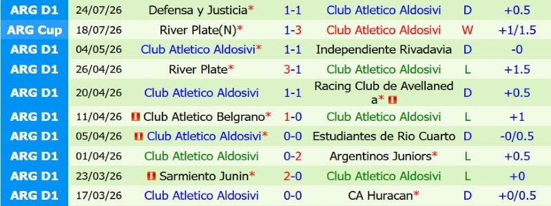 Nhận định, Soi kèo Barracas Central vs Atletico Aldosivi 0h30 ngày 30/7: Một bàn định thành-bại - Ảnh 4