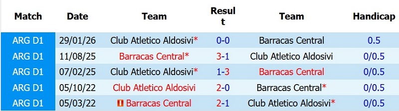 Nhận định, Soi kèo Barracas Central vs Atletico Aldosivi 0h30 ngày 30/7: Một bàn định thành-bại - Ảnh 5