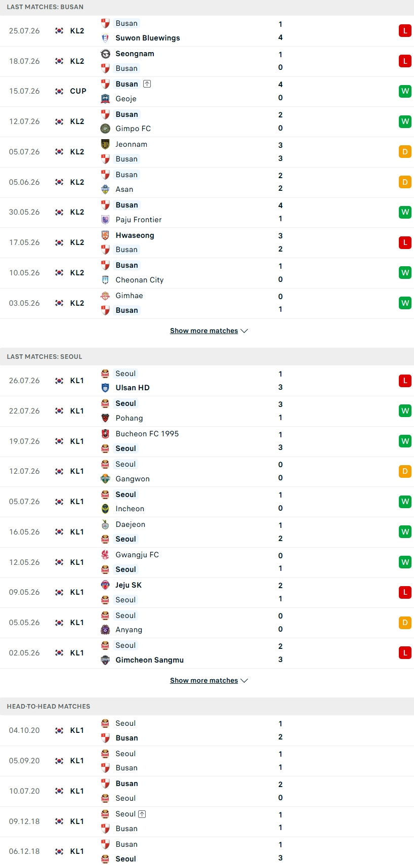 Nhận định, Soi kèo Busan IPark vs FC Seoul 17h00 ngày 29/7: Thử thách cực đại - Ảnh 2