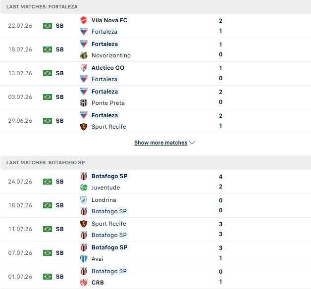 Nhận định, Soi kèo Fortaleza vs Botafogo SP 07h35 ngày 29/07 - Ảnh 2