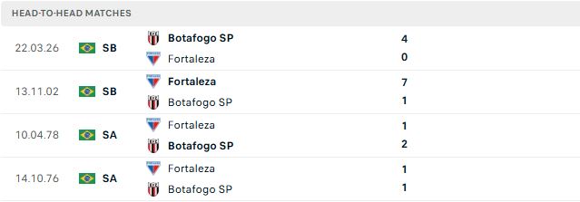 Nhận định, Soi kèo Fortaleza vs Botafogo SP 07h35 ngày 29/07 - Ảnh 3