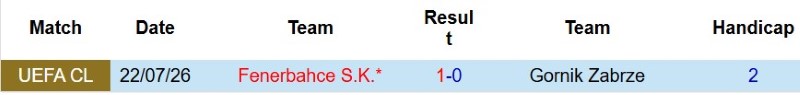 Nhận định, Soi kèo Gornik Zabrze vs Fenerbahce 1h00 ngày 30/7: Nối dài mạch chiến thắng - Ảnh 5