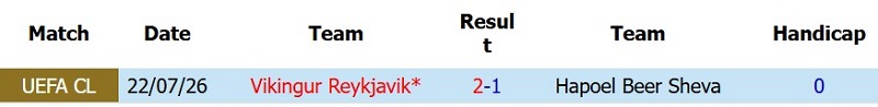 Nhận định, Soi kèo Hapoel Beer Sheva vs Vikingur Reykjavik 0h30 ngày 30/7: Khách đi tiếp - Ảnh 5