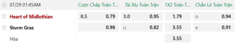 Nhận định, Soi kèo Hearts vs Sturm Graz 1h45 ngày 29/7: Đội khách thẳng tiến - Ảnh 2