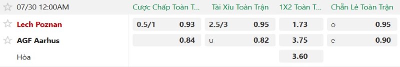 Nhận định, Soi kèo Lech Poznan vs Aarhus 0h00 ngày 30/7: Thêm một lần đau - Ảnh 2