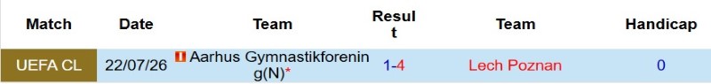 Nhận định, Soi kèo Lech Poznan vs Aarhus 0h00 ngày 30/7: Thêm một lần đau - Ảnh 5