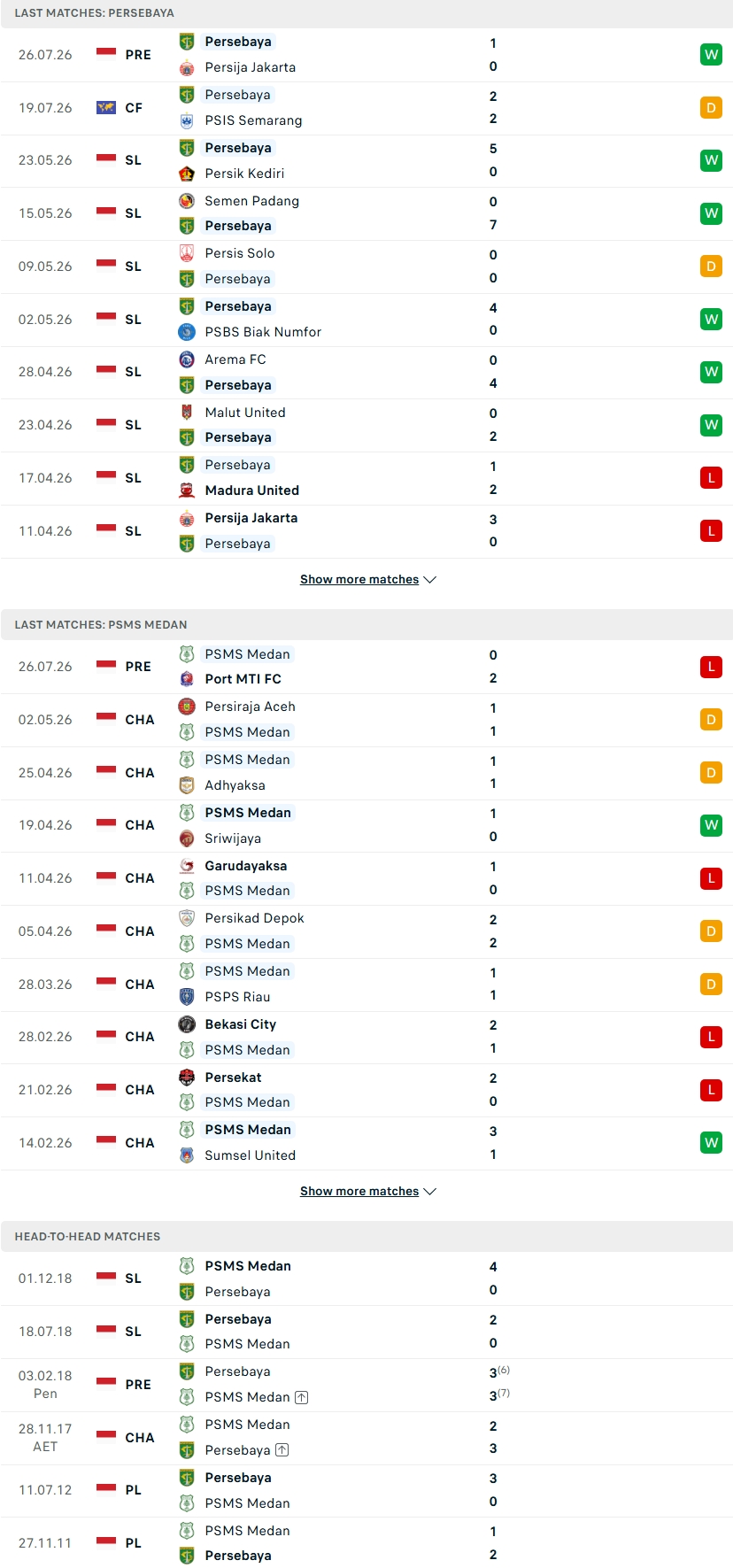 Nhận định, Soi kèo Persebaya Surabaya vs PSMS Medan 19h30 ngày 29/7: Derby xứ vạn đảo   - Ảnh 3