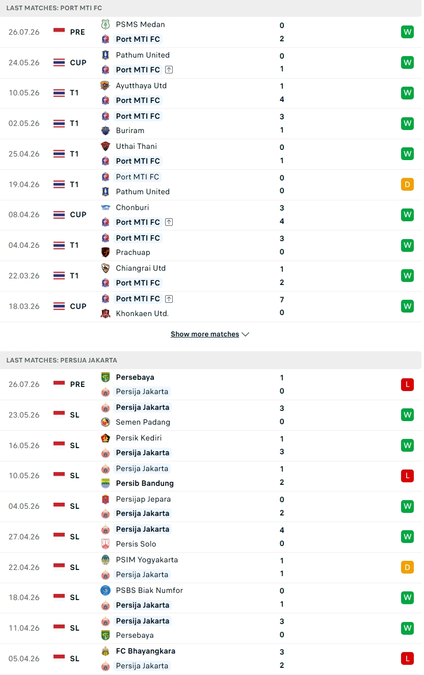 Nhận định, Soi kèo Port FC vs Persija Jakarta 15h30 ngày 29/7: Cuộc chiến sinh tử - Ảnh 3