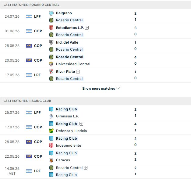 Nhận định, Soi kèo Rosario Central vs Racing Club 07h15 ngày 29/07: Khách có 3 điểm - Ảnh 2