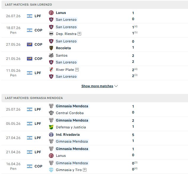 Nhận định, Soi kèo San Lorenzo vs Mendoza 05h00 ngày 29/07: Khách tự tin có điểm - Ảnh 2