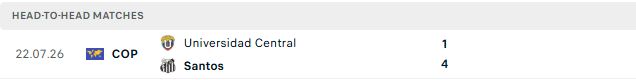 Nhận định, Soi kèo Santos vs Central de Venezuela 07h30 ngày 29/07: Chênh lệch đẳng cấp - Ảnh 3