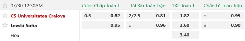 Nhận định, Soi kèo Universitatea Craiova vs Levski Sofia 0h30 ngày 30/7: Hòa là lấy vé - Ảnh 2