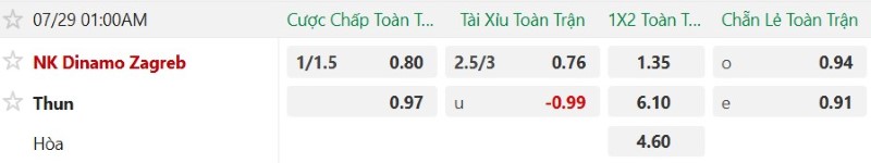 Soi kèo phạt góc Dinamo Zagreb vs Thun, 1h00 ngày 29/7 - Ảnh 2