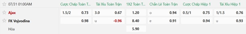 Nhận định, Soi kèo Ajax vs Vojvodina 1h00 ngày 31/7: Hạ khách khốn cùng - Ảnh 2