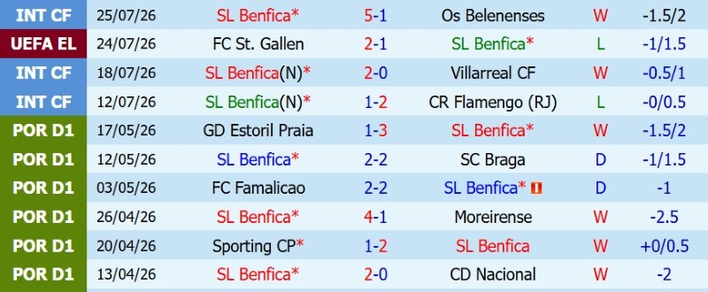 Nhận định, Soi kèo Benfica vs St.Gallen 2h00 ngày 31/7: Test khó cho ‘Đại bàng’ - Ảnh 3