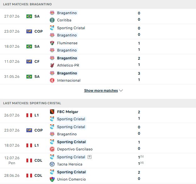Nhận định, Soi kèo Bragantino vs Sporting Cristal 07h30 ngày 30/07 - Ảnh 2