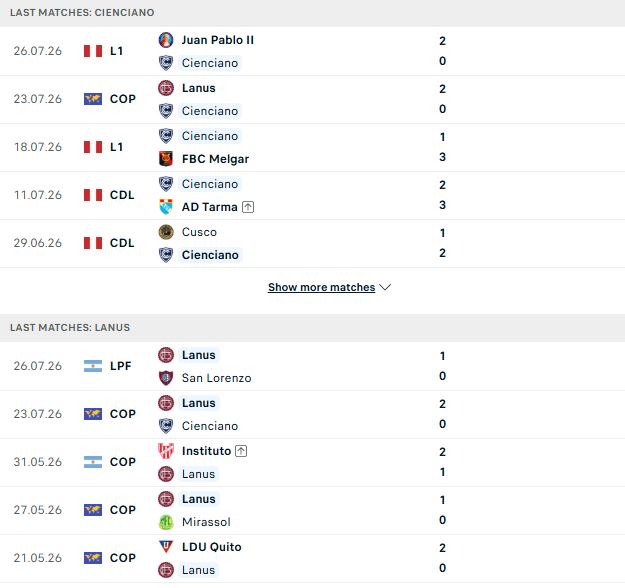 Nhận định, Soi kèo Cienciano vs Lanus 07h30 ngày 30/07: Chủ nhà không thua - Ảnh 2
