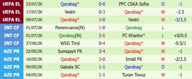 Nhận định, Soi kèo CSKA Sofia vs Qarabag 1h00 ngày 31/7: Chủ nhà bước tiếp - Ảnh 4